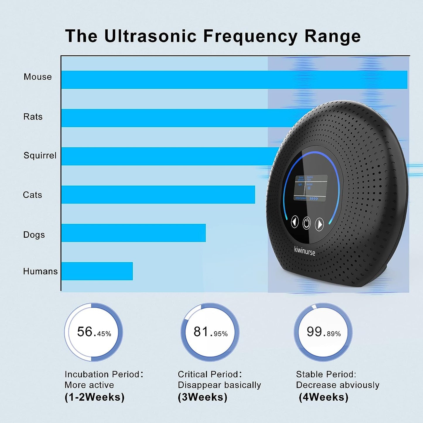 Ultrasonic Pest Repellent Indoor 9020