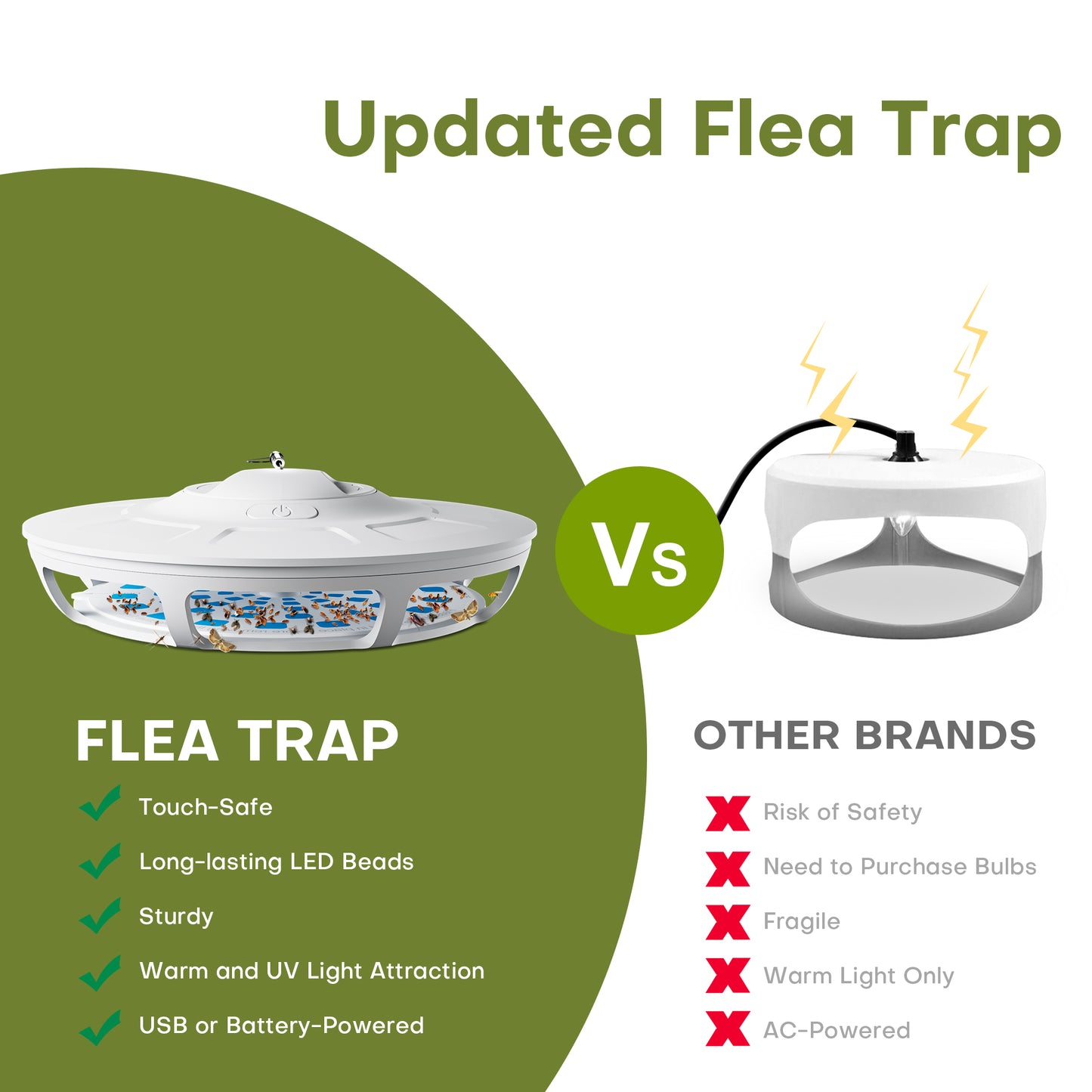 Kiwinurse Portable Flea Trap UVLA1005