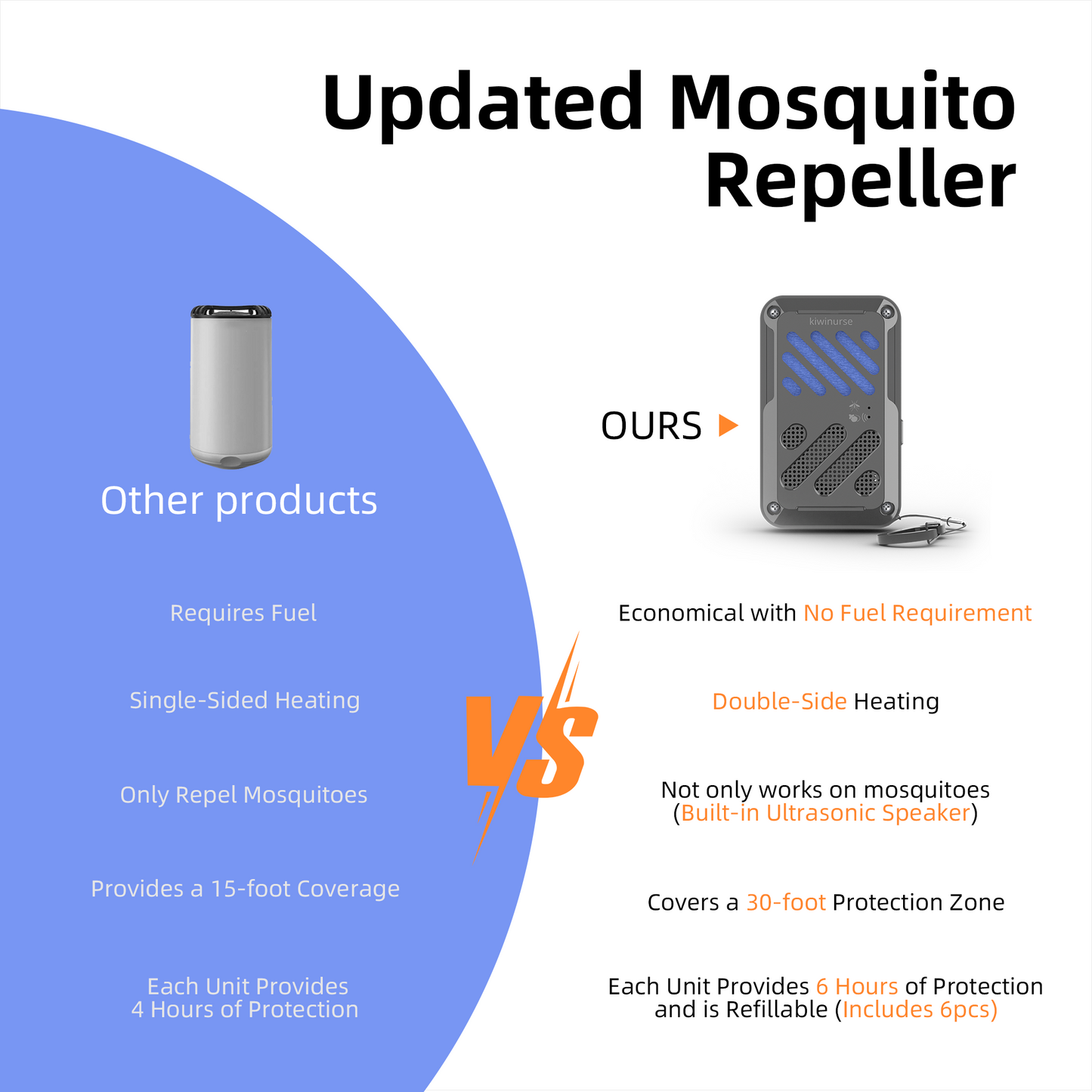 Portable Mosquito Repeller Outdoor 9029